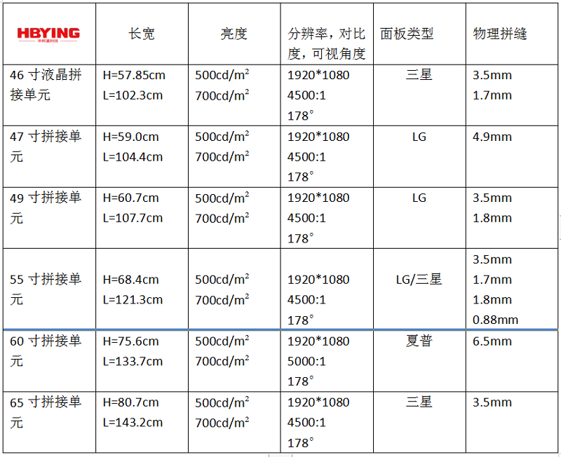 凯发k8国际(中国)官方网站·一触即发液晶拼接屏参数图