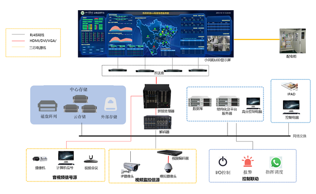 凯发k8国际(中国)官方网站·一触即发智慧城市可视化解决方案拓扑图